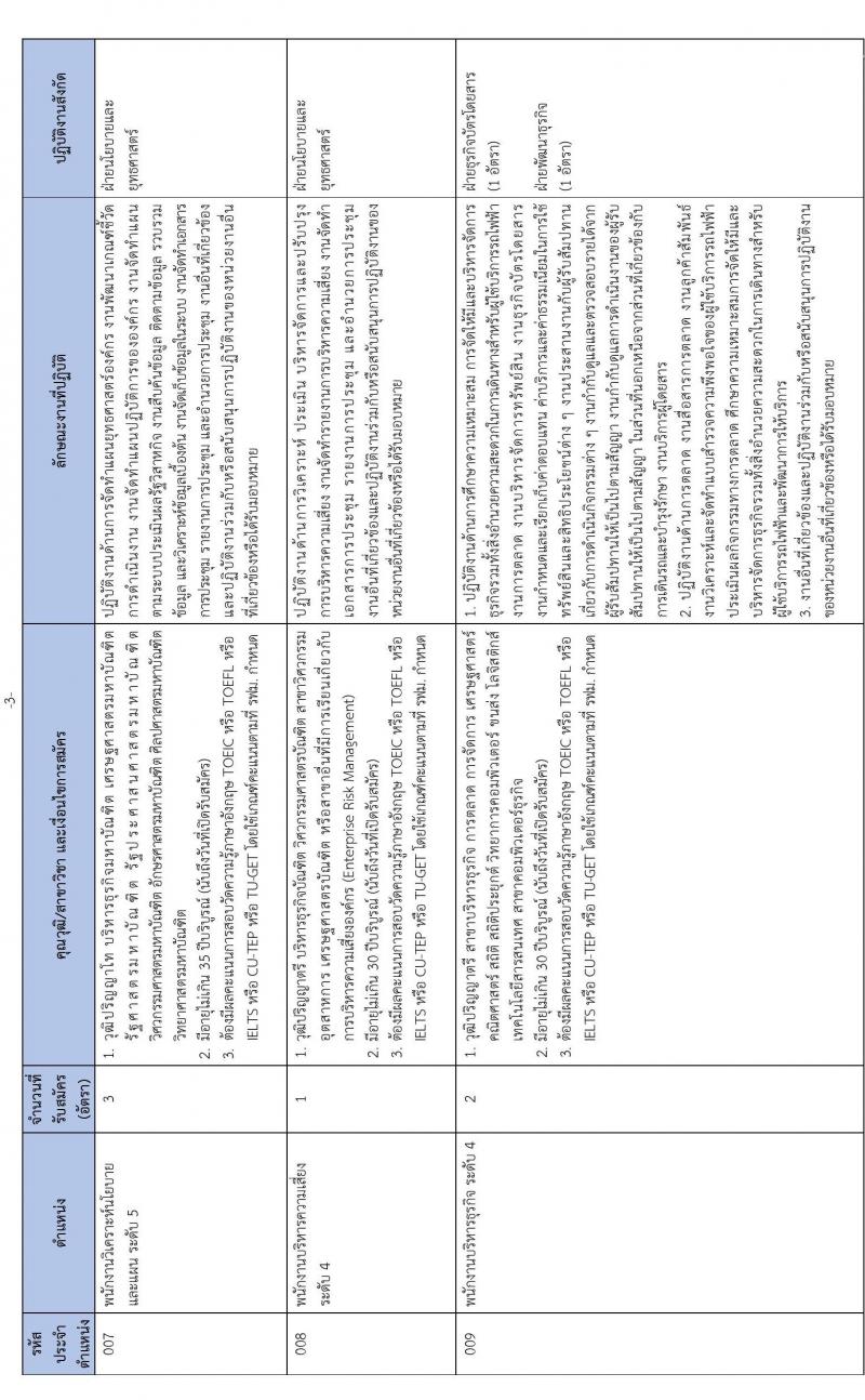 การรถไฟฟ้าขนส่งมวลชนแห่งประเทศไทย รับสมัครบุคคลเพื่อเข้าทำงาน จำนวน 29 อัตรา (วุฒิ ป.ตรี ป.โท) รับสมัครสอบทางเว็บไซต์ ตั้งแต่วันที่ 17-25 ต.ค. 2565