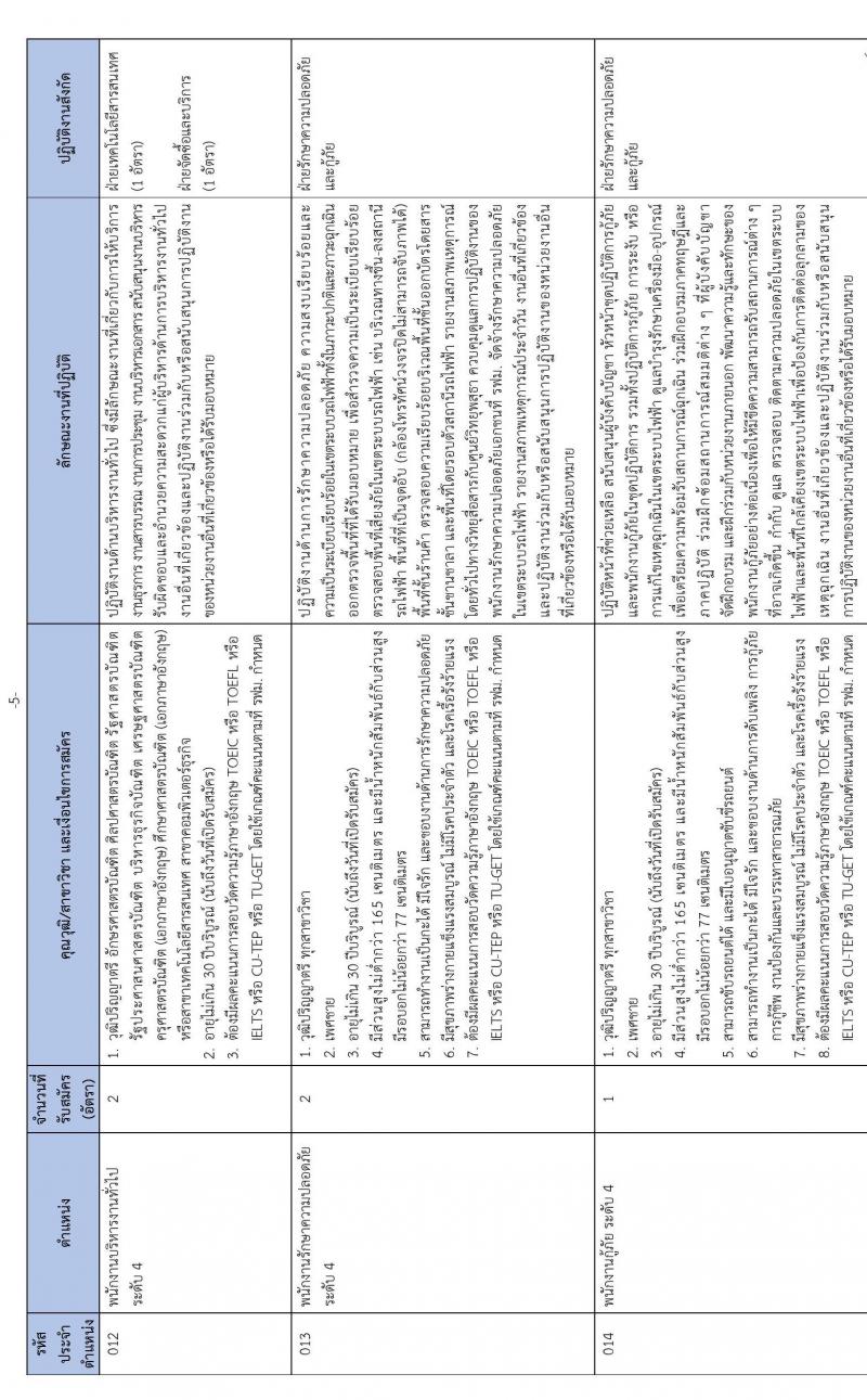 การรถไฟฟ้าขนส่งมวลชนแห่งประเทศไทย รับสมัครบุคคลเพื่อเข้าทำงาน จำนวน 29 อัตรา (วุฒิ ป.ตรี ป.โท) รับสมัครสอบทางเว็บไซต์ ตั้งแต่วันที่ 17-25 ต.ค. 2565