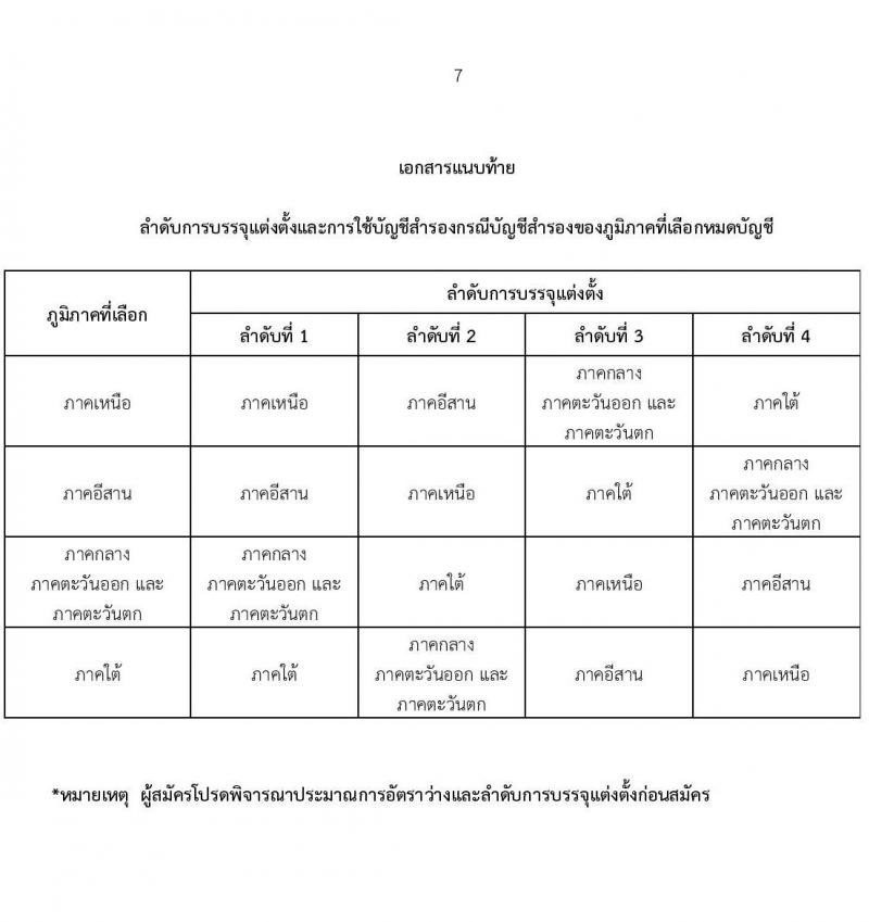 ธนาคารเพื่อการเกษตรและสหกรณ์การเกษตร รับนสมัครบุคคลภายนอกเพื่อเป็นพนักงานพัฒนาธุรกิจ ระดับ 4 จำนวน 630 อัตรา (วุฒิ ไม่ต่ำกว่า ป.ตรี) รับสมัครสอบตั้งแต่ 17-21 ต.ค. 2565