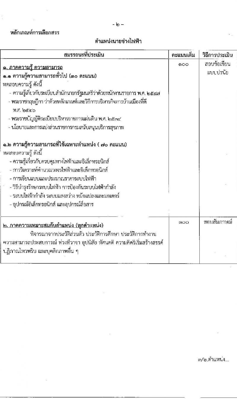 กรมสนับสนุนบริการสุขภาพ รับสมัครบุคคลเพื่อเลือกสรรเป็นพนักงานราชการทั่วไป จำนวน 6 ตำแหน่ง 8 อัตรา (วุฒิ ปวช. ปวส. ป.ตรี) รับสมัครสอบทางอินเทอร์เน็ต ตั้งแต่วันที่ 19-28 ต.ค. 2565