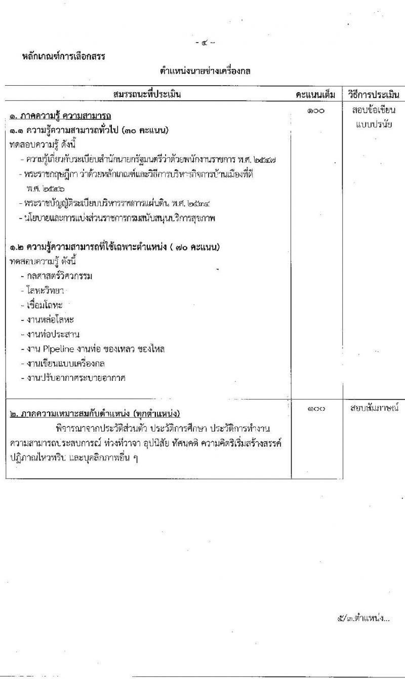 กรมสนับสนุนบริการสุขภาพ รับสมัครบุคคลเพื่อเลือกสรรเป็นพนักงานราชการทั่วไป จำนวน 6 ตำแหน่ง 8 อัตรา (วุฒิ ปวช. ปวส. ป.ตรี) รับสมัครสอบทางอินเทอร์เน็ต ตั้งแต่วันที่ 19-28 ต.ค. 2565