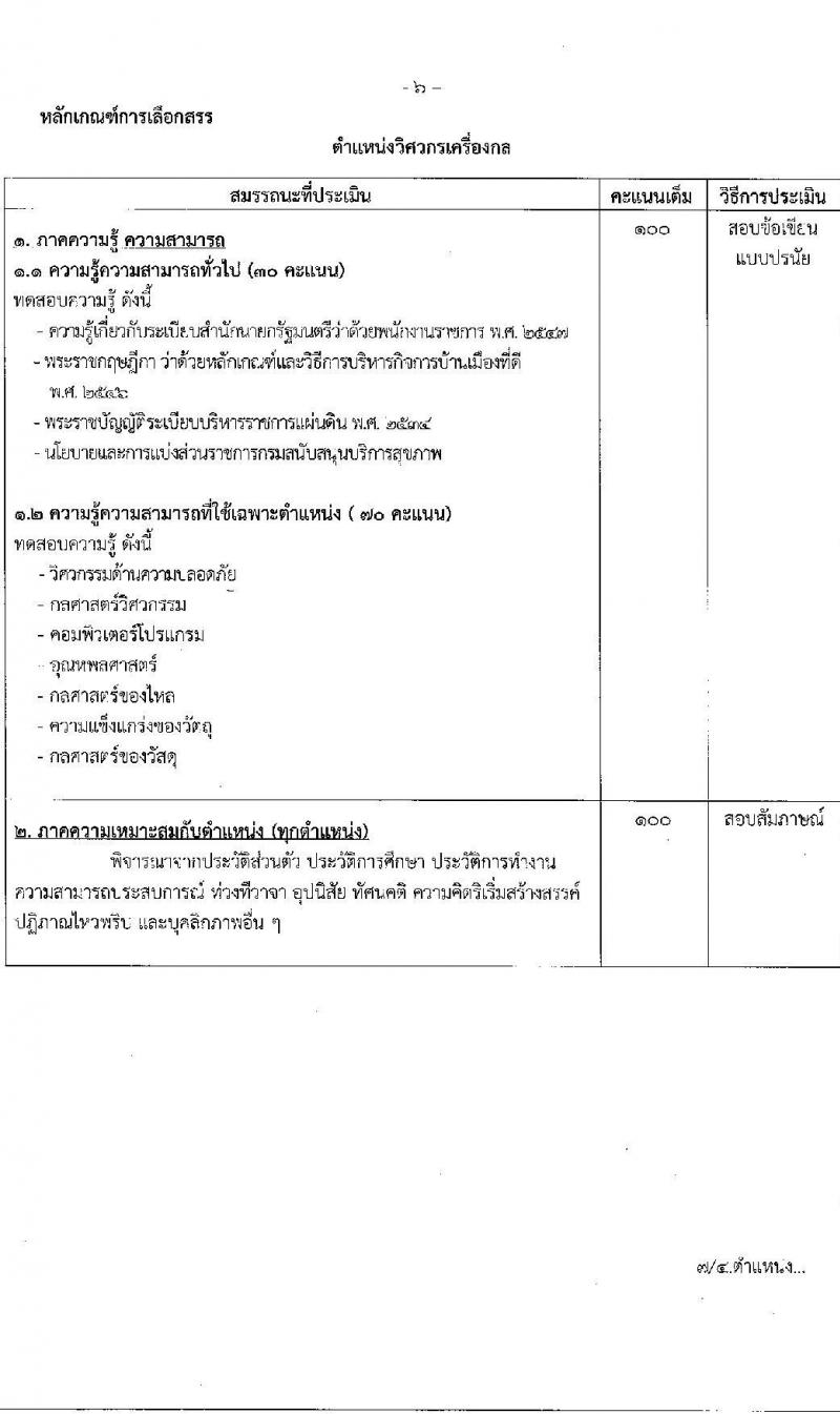 กรมสนับสนุนบริการสุขภาพ รับสมัครบุคคลเพื่อเลือกสรรเป็นพนักงานราชการทั่วไป จำนวน 6 ตำแหน่ง 8 อัตรา (วุฒิ ปวช. ปวส. ป.ตรี) รับสมัครสอบทางอินเทอร์เน็ต ตั้งแต่วันที่ 19-28 ต.ค. 2565