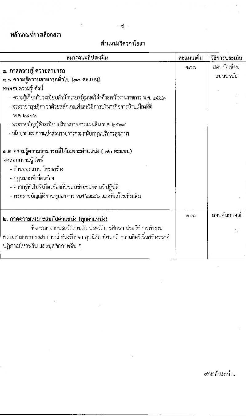 กรมสนับสนุนบริการสุขภาพ รับสมัครบุคคลเพื่อเลือกสรรเป็นพนักงานราชการทั่วไป จำนวน 6 ตำแหน่ง 8 อัตรา (วุฒิ ปวช. ปวส. ป.ตรี) รับสมัครสอบทางอินเทอร์เน็ต ตั้งแต่วันที่ 19-28 ต.ค. 2565