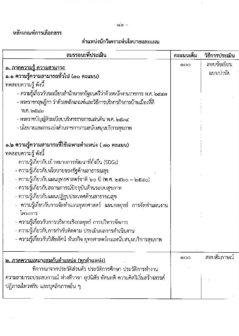 กรมสนับสนุนบริการสุขภาพ รับสมัครบุคคลเพื่อเลือกสรรเป็นพนักงานราชการทั่วไป จำนวน 6 ตำแหน่ง 8 อัตรา (วุฒิ ปวช. ปวส. ป.ตรี) รับสมัครสอบทางอินเทอร์เน็ต ตั้งแต่วันที่ 19-28 ต.ค. 2565