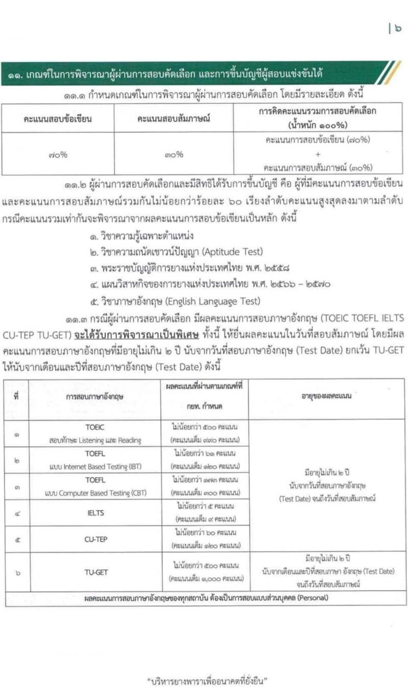 การยางแห่งประเทศไทย รับสมัครสอบคัดเลือกบุคคลทั่วไปเพื่อบรรจุเป็นพนักงานการยาง จำนวน 22 ตำแหน่ง 206 อัตรา (วุฒิ ป.ตรี) รับสมัครสอบทางอินเทอร์เน็ต ตั้งแต่วันที่ 17-31 ต.ค. 2565