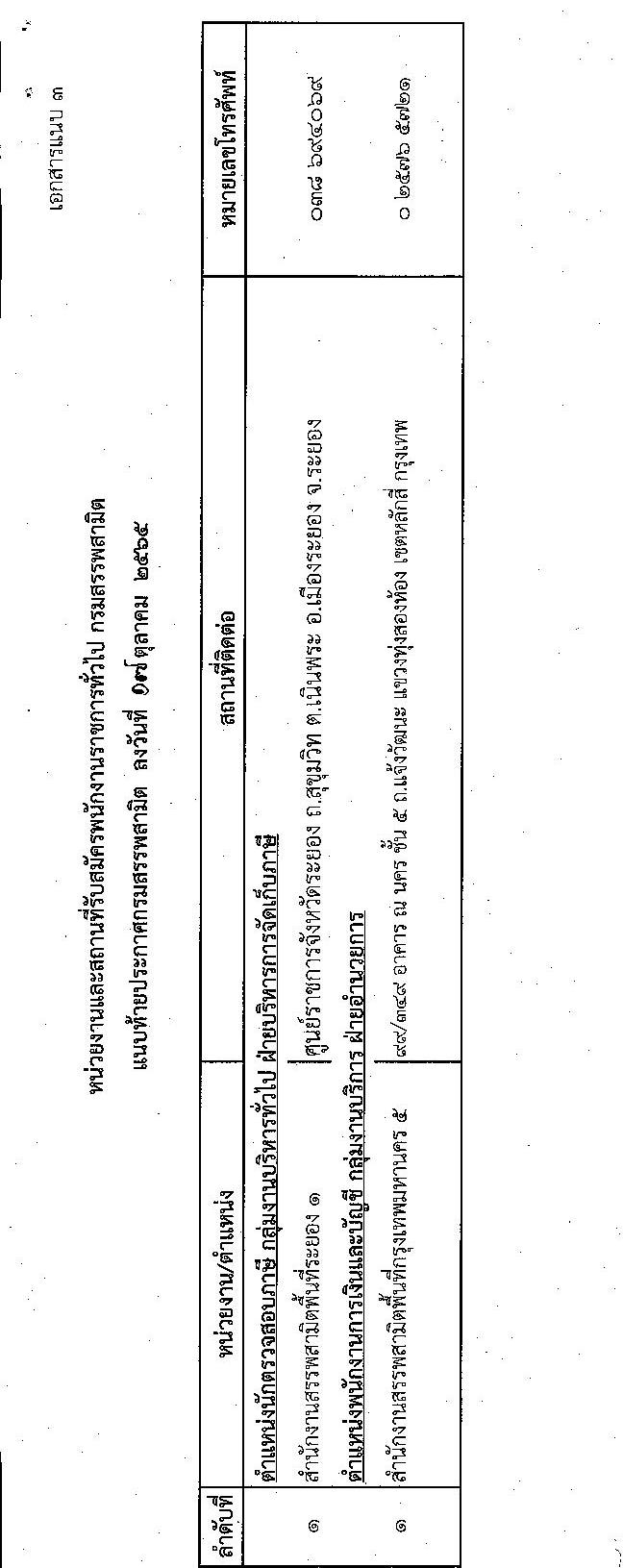 กรมสรรพสามิต รับสมัครบุคคลเพื่อเลือกสรรเป็นพนักงานราชการทั่วไป จำนวน 2 ตำแหน่ง 2 อัตรา (วุฒิ ปวช. ป.ตรี) รับสมัครสอบตั้งแต่วันที่ 25-31 ต.ค. 2565