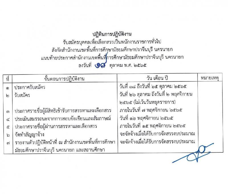 สำนักงานเขตพื้นที่การศึกษามัธยมศึกษาปราจีนบุรี นครนายก รับสมัครบุคคลเพื่อเลือกสรรเป็นพนักงานราชการทั่วไป จำนวน 5 ตำแหน่ง 6 อัตรา (วุฒิ ป.ตรี) รับสมัครสอบตั้งแต่วันที่ 26 ต.ค. – 2 พ.ย. 2565