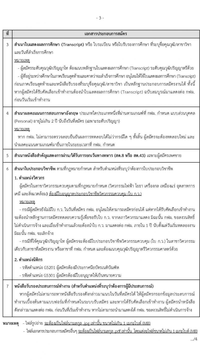 การไฟฟ้าฝ่ายผลิตแห่งประเทศไทย รับสมัครบุคคลเพื่อจ้างและบรรจุเป็นพนักงาน จำนวน 412 อัตรา (วุฒิ ปวส. ป.ตรี ป.โท) รับสมัครงานทางออนไลน์ ตั้งแต่วันที่ 8-14 พ.ย. 2565