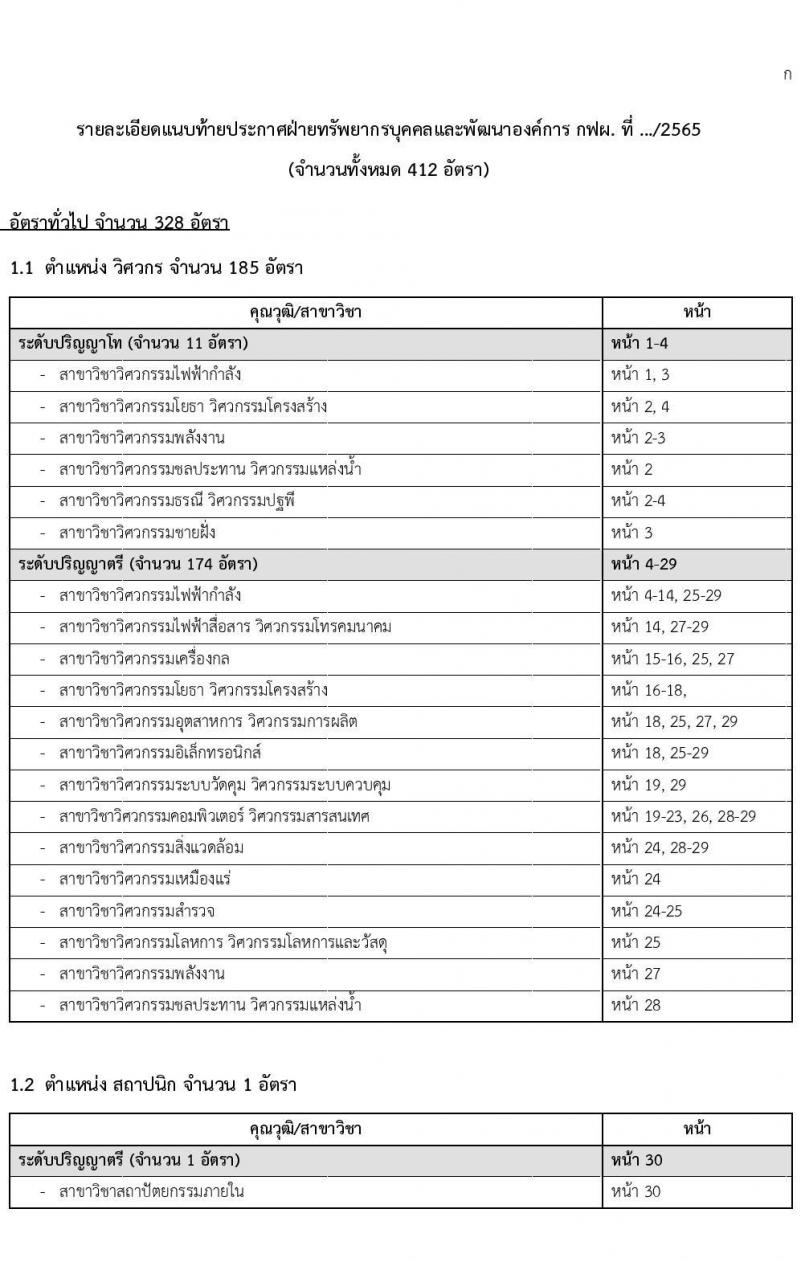 การไฟฟ้าฝ่ายผลิตแห่งประเทศไทย รับสมัครบุคคลเพื่อจ้างและบรรจุเป็นพนักงาน จำนวน 412 อัตรา (วุฒิ ปวส. ป.ตรี ป.โท) รับสมัครงานทางออนไลน์ ตั้งแต่วันที่ 8-14 พ.ย. 2565
