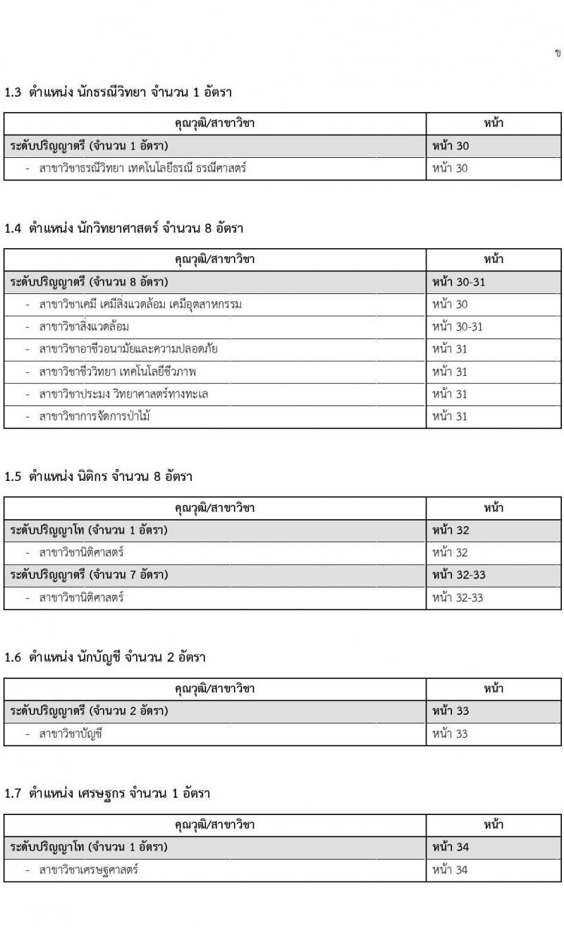 การไฟฟ้าฝ่ายผลิตแห่งประเทศไทย รับสมัครบุคคลเพื่อจ้างและบรรจุเป็นพนักงาน จำนวน 412 อัตรา (วุฒิ ปวส. ป.ตรี ป.โท) รับสมัครงานทางออนไลน์ ตั้งแต่วันที่ 8-14 พ.ย. 2565