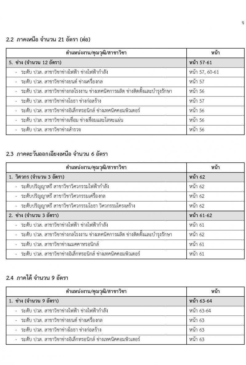 การไฟฟ้าฝ่ายผลิตแห่งประเทศไทย รับสมัครบุคคลเพื่อจ้างและบรรจุเป็นพนักงาน จำนวน 412 อัตรา (วุฒิ ปวส. ป.ตรี ป.โท) รับสมัครงานทางออนไลน์ ตั้งแต่วันที่ 8-14 พ.ย. 2565