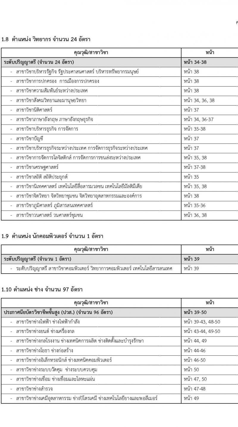 การไฟฟ้าฝ่ายผลิตแห่งประเทศไทย รับสมัครบุคคลเพื่อจ้างและบรรจุเป็นพนักงาน จำนวน 412 อัตรา (วุฒิ ปวส. ป.ตรี ป.โท) รับสมัครงานทางออนไลน์ ตั้งแต่วันที่ 8-14 พ.ย. 2565