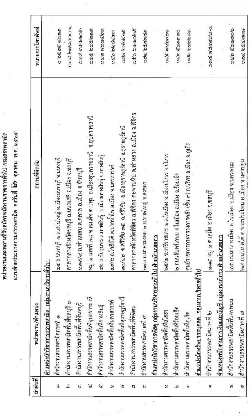 กรมสรรพสามิต รับสมัครบุคคลเพื่อเลือกสรรเป็นพนักงานราชการทั่วไป จำนวน 3 ตำแหน่ง 15 อัตรา (วุฒิ ปวช. ปวท. ปวส. ป.ตรี ป.โท) รับสมัครสอบตั้งแต่วันที่ 7-11 พ.ย. 2565