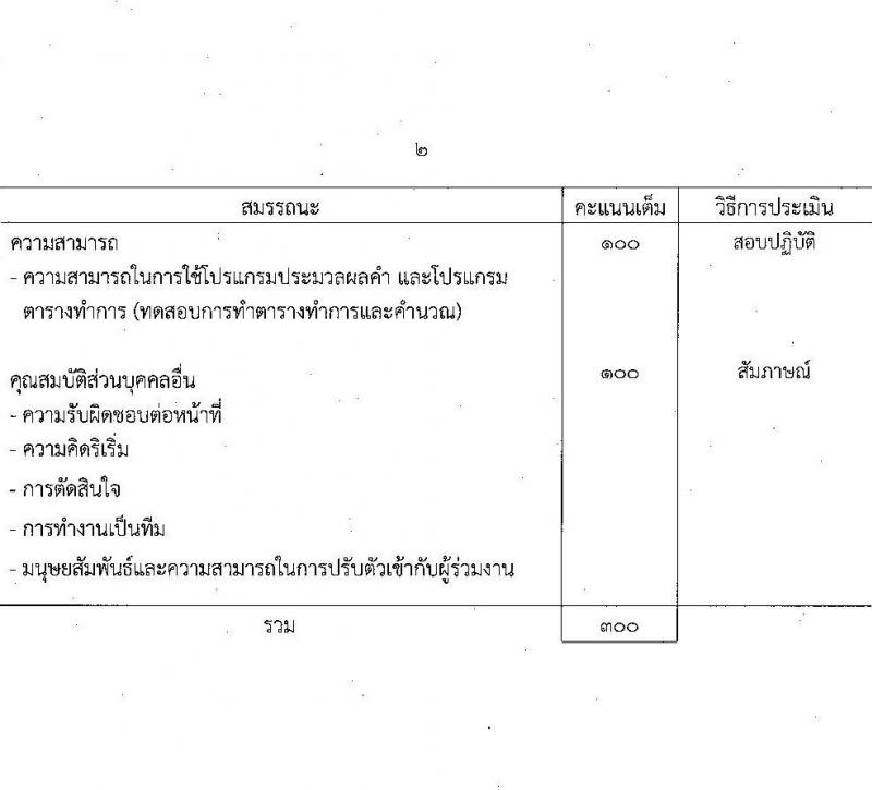กรมสรรพสามิต รับสมัครบุคคลเพื่อเลือกสรรเป็นพนักงานราชการทั่วไป จำนวน 3 ตำแหน่ง 15 อัตรา (วุฒิ ปวช. ปวท. ปวส. ป.ตรี ป.โท) รับสมัครสอบตั้งแต่วันที่ 7-11 พ.ย. 2565