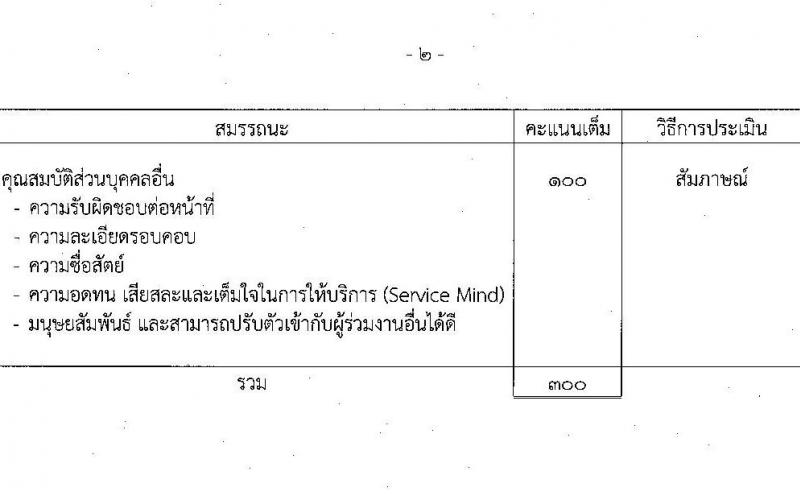 กรมสรรพสามิต รับสมัครบุคคลเพื่อเลือกสรรเป็นพนักงานราชการทั่วไป จำนวน 3 ตำแหน่ง 15 อัตรา (วุฒิ ปวช. ปวท. ปวส. ป.ตรี ป.โท) รับสมัครสอบตั้งแต่วันที่ 7-11 พ.ย. 2565