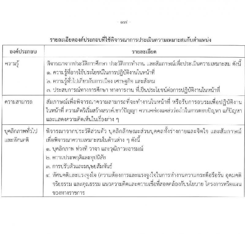 กรมธนารักษ์ รับสมัครบุคคลเพื่อสอบคัดเลือกเป็นลูกจ้างชั่วคราว จำนวน 14 ตำแหน่ง 42 อัตรา (วุฒิ ป.6 ปวช. ปวส. ป.ตรี) รับสมัครทางอินเทอร์เน็ต ตั้งแต่วันที่ 8 พ.ย. – 1 ธ.ค. 2565
