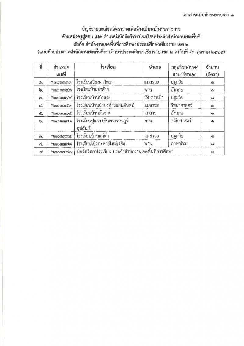 สำนักงานเขตพื้นที่การศึกษาประถมศึกษาเชียงราย เขต 2 รับสมัครบุคคลเพื่อสรรหาและเลือกสรรเป็นพนักงานราชการ ตำแหน่ง ครูผู้สอน และตำแหน่งนักจิตวิทยาโรงเรียน จำนวน 9 อัตรา (วุฒิ ป.ตรี) รับสมัคร ตั้งแต่วันที่ 7-13 พ.ย. 2565