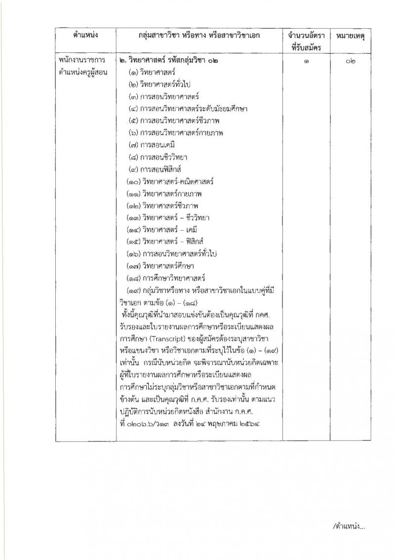 สำนักงานเขตพื้นที่การศึกษาประถมศึกษาเชียงราย เขต 2 รับสมัครบุคคลเพื่อสรรหาและเลือกสรรเป็นพนักงานราชการ ตำแหน่ง ครูผู้สอน และตำแหน่งนักจิตวิทยาโรงเรียน จำนวน 9 อัตรา (วุฒิ ป.ตรี) รับสมัคร ตั้งแต่วันที่ 7-13 พ.ย. 2565
