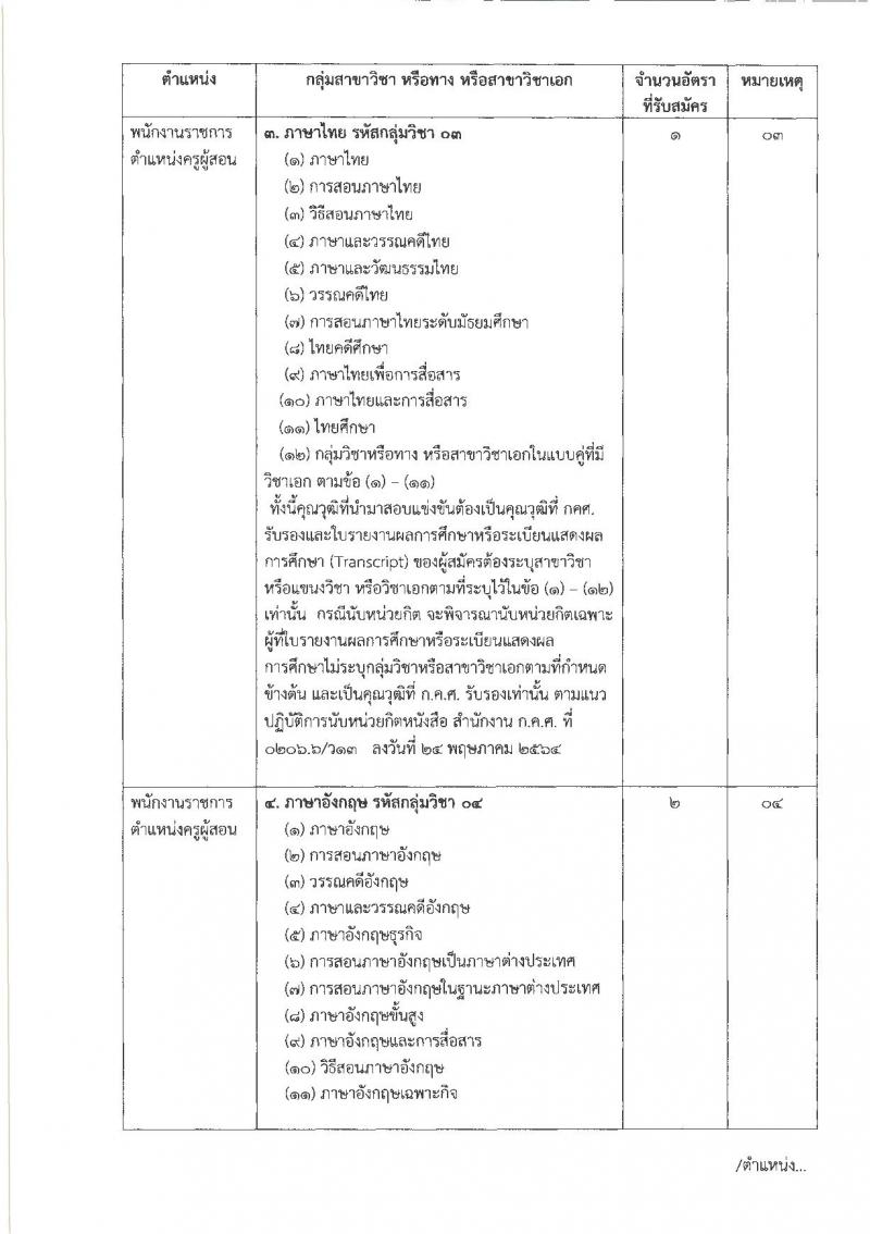 สำนักงานเขตพื้นที่การศึกษาประถมศึกษาเชียงราย เขต 2 รับสมัครบุคคลเพื่อสรรหาและเลือกสรรเป็นพนักงานราชการ ตำแหน่ง ครูผู้สอน และตำแหน่งนักจิตวิทยาโรงเรียน จำนวน 9 อัตรา (วุฒิ ป.ตรี) รับสมัคร ตั้งแต่วันที่ 7-13 พ.ย. 2565