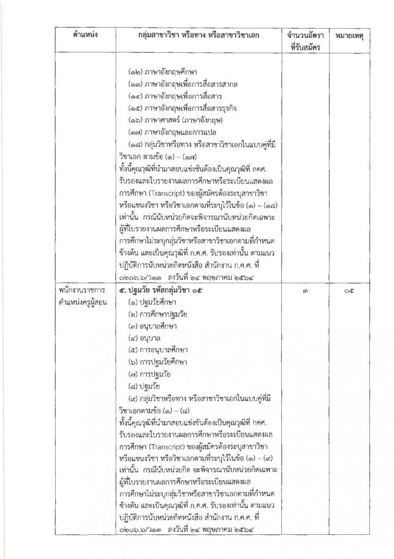 สำนักงานเขตพื้นที่การศึกษาประถมศึกษาเชียงราย เขต 2 รับสมัครบุคคลเพื่อสรรหาและเลือกสรรเป็นพนักงานราชการ ตำแหน่ง ครูผู้สอน และตำแหน่งนักจิตวิทยาโรงเรียน จำนวน 9 อัตรา (วุฒิ ป.ตรี) รับสมัคร ตั้งแต่วันที่ 7-13 พ.ย. 2565
