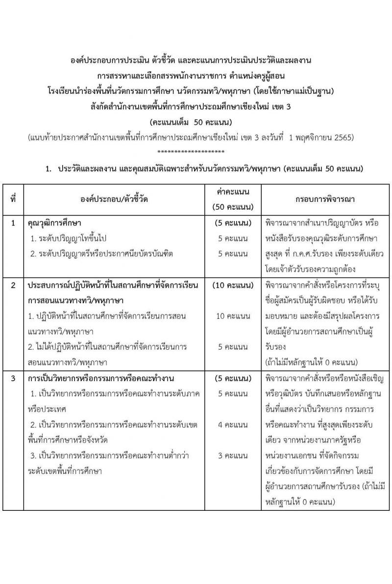 สำนักงานเขตพื้นที่การศึกษาประถมศึกษาเชียงใหม่ เขต 3 รับสมัครบุคคลเพื่อสรรหาและเลือกสรรเป็นพนักงานราชการ ตำแหน่ง ครูผู้สอน จำนวน 5 อัตรา (วุฒิ ป.ตรี) รับสมัคร ตั้งแต่วันที่ 9-15 พ.ย. 2565