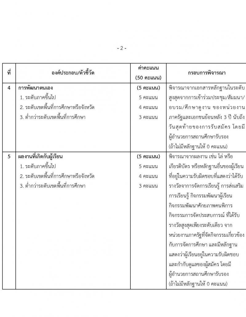 สำนักงานเขตพื้นที่การศึกษาประถมศึกษาเชียงใหม่ เขต 3 รับสมัครบุคคลเพื่อสรรหาและเลือกสรรเป็นพนักงานราชการ ตำแหน่ง ครูผู้สอน จำนวน 5 อัตรา (วุฒิ ป.ตรี) รับสมัคร ตั้งแต่วันที่ 9-15 พ.ย. 2565