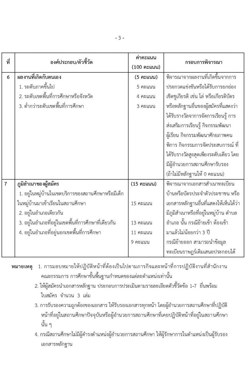 สำนักงานเขตพื้นที่การศึกษาประถมศึกษาเชียงใหม่ เขต 3 รับสมัครบุคคลเพื่อสรรหาและเลือกสรรเป็นพนักงานราชการ ตำแหน่ง ครูผู้สอน จำนวน 5 อัตรา (วุฒิ ป.ตรี) รับสมัคร ตั้งแต่วันที่ 9-15 พ.ย. 2565