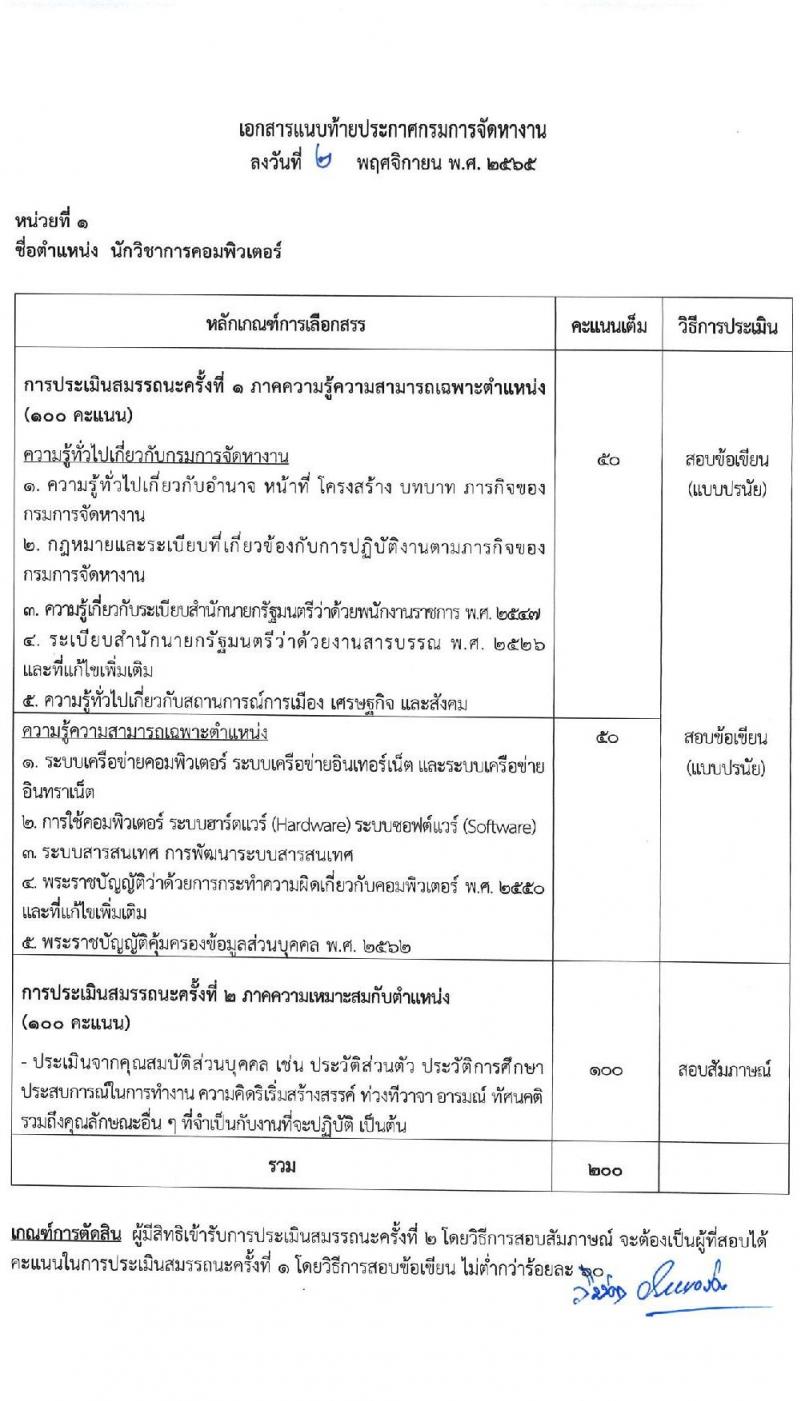 กรมการจัดหางาน รับสมัครบุคคลเพื่อเลือกสรรเป็นพนักงานราชการทั่วไป จำนวน 5 ตำแหน่ง 9 อัตรา (วุฒิ ปวช. ป.ตรี) รับสมัครทางอินเทอร์เน็ต ตั้งแต่วันที่ 21-25 พ.ย. 2565