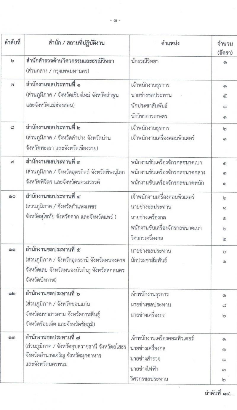 กรมชลประทาน รับสมัครบุคคลเพื่อเลือกสรรเป็นพนักงานราชการทั่วไป จำนวน 21 ตำแหน่ง ครั้งแรก 84 อัตรา (วุฒิ ปวส. หรือเทียบเท่า ป.ตรี) รับสมัครทางอินเทอร์เน็ต ตั้งแต่วันที่ 14-23 พ.ย. 2565