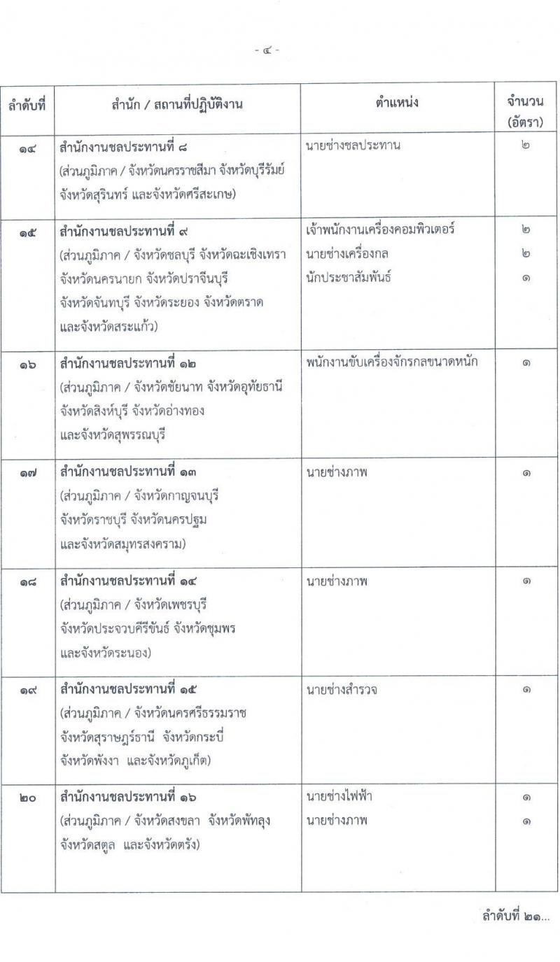 กรมชลประทาน รับสมัครบุคคลเพื่อเลือกสรรเป็นพนักงานราชการทั่วไป จำนวน 21 ตำแหน่ง ครั้งแรก 84 อัตรา (วุฒิ ปวส. หรือเทียบเท่า ป.ตรี) รับสมัครทางอินเทอร์เน็ต ตั้งแต่วันที่ 14-23 พ.ย. 2565