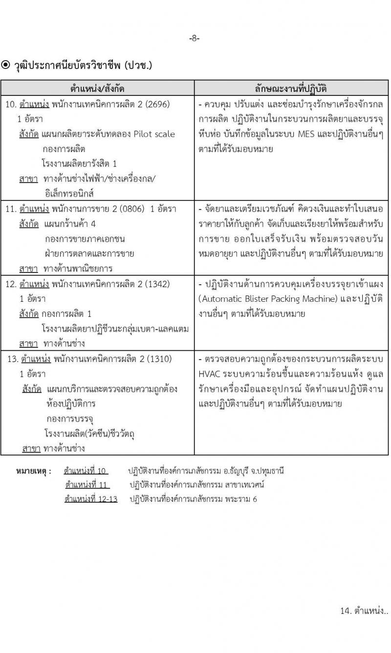 องค์การเภสัชกรรม รับสมัครบุคคลเพื่อบรรจุและแต่งตั้งเป็นพนักงานและลูกจ้าง จำนวน 22 ตำแหน่ง 210 อัตรา (วุฒิ ม.3 ม.6 ปวช. ปวส. ป.ตรี) รับสมัครทางอินเทอร์เน็ต ตั้งแต่วันที่ 9-23 พ.ย. 2565