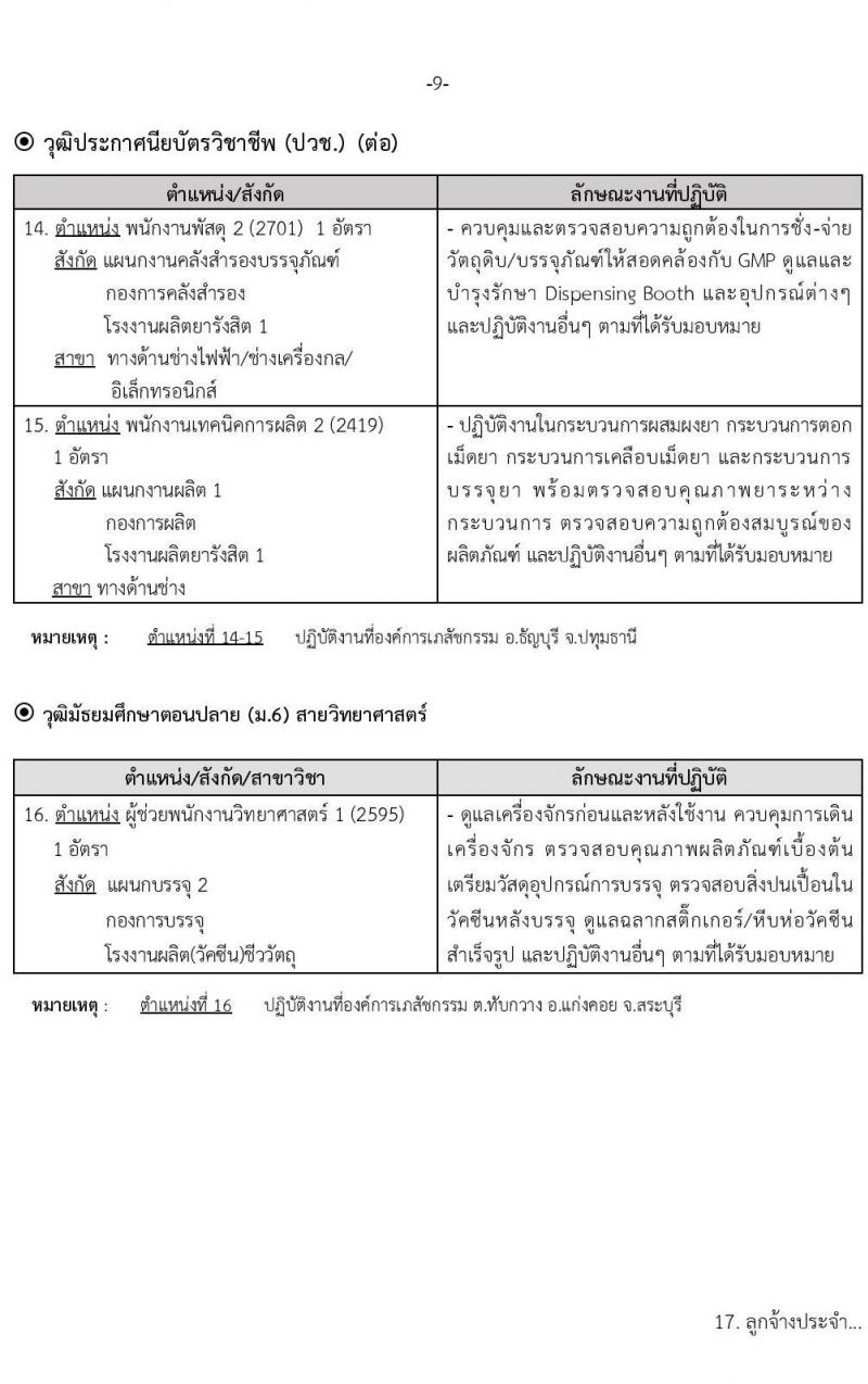องค์การเภสัชกรรม รับสมัครบุคคลเพื่อบรรจุและแต่งตั้งเป็นพนักงานและลูกจ้าง จำนวน 22 ตำแหน่ง 210 อัตรา (วุฒิ ม.3 ม.6 ปวช. ปวส. ป.ตรี) รับสมัครทางอินเทอร์เน็ต ตั้งแต่วันที่ 9-23 พ.ย. 2565