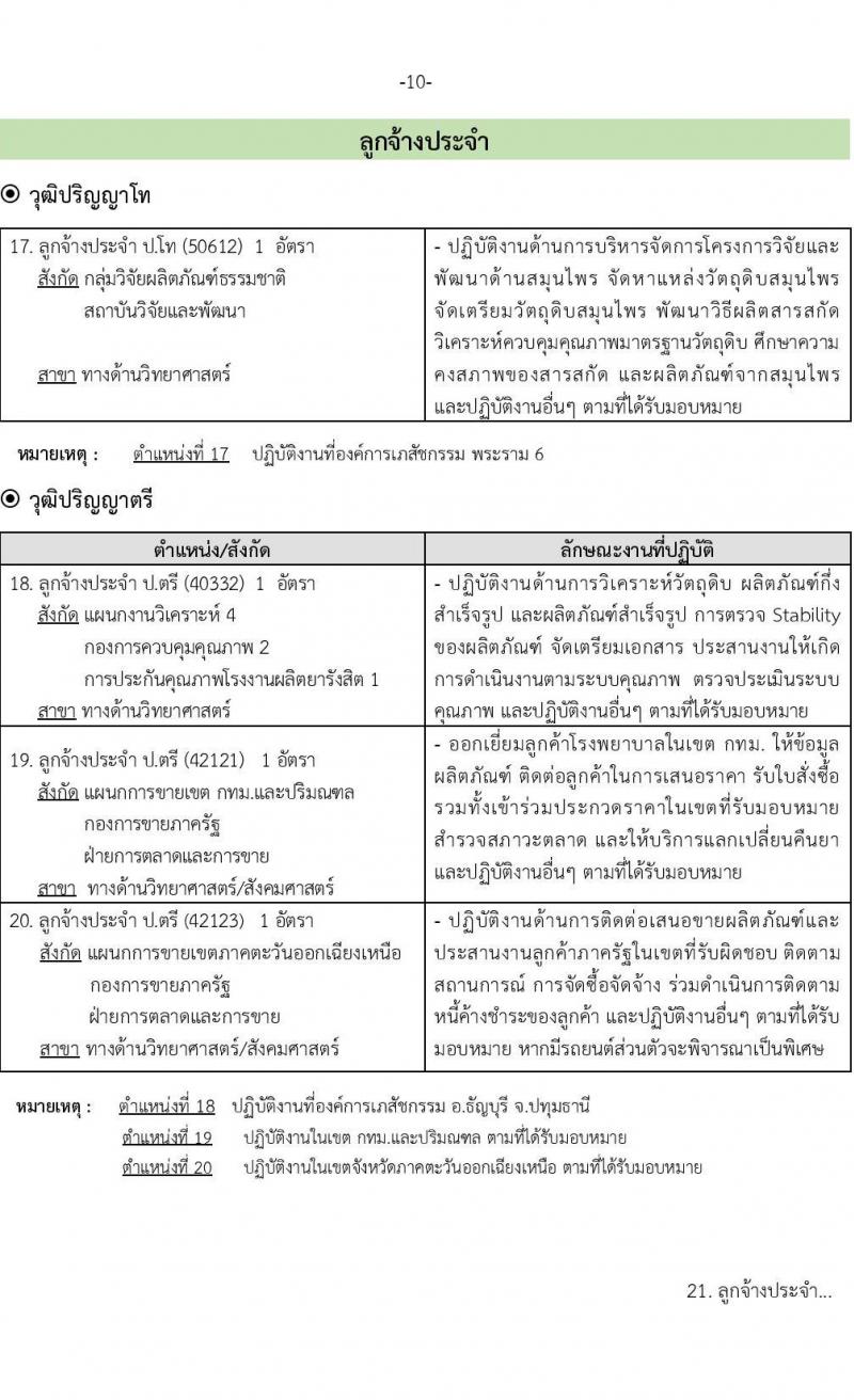 องค์การเภสัชกรรม รับสมัครบุคคลเพื่อบรรจุและแต่งตั้งเป็นพนักงานและลูกจ้าง จำนวน 22 ตำแหน่ง 210 อัตรา (วุฒิ ม.3 ม.6 ปวช. ปวส. ป.ตรี) รับสมัครทางอินเทอร์เน็ต ตั้งแต่วันที่ 9-23 พ.ย. 2565