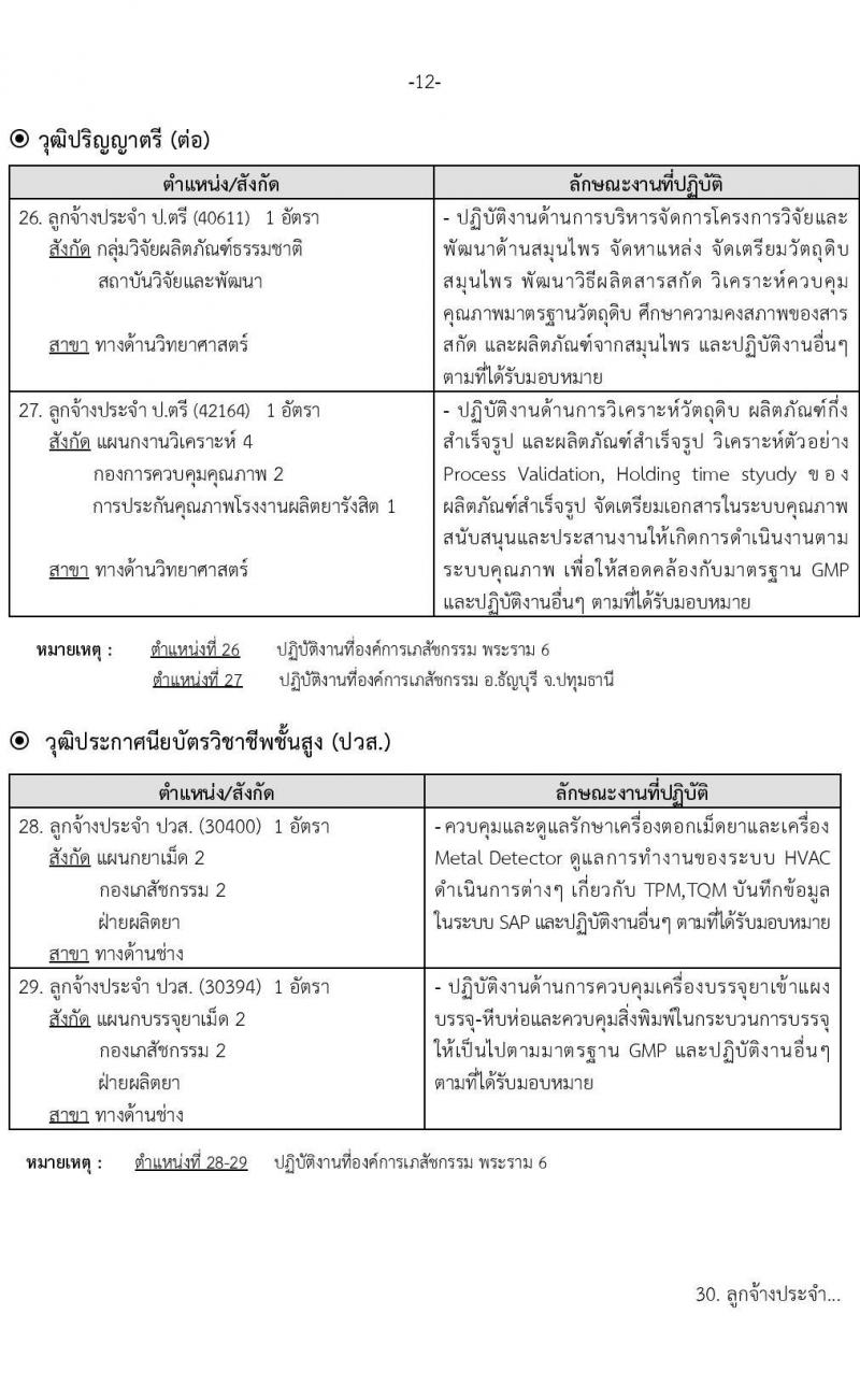 องค์การเภสัชกรรม รับสมัครบุคคลเพื่อบรรจุและแต่งตั้งเป็นพนักงานและลูกจ้าง จำนวน 22 ตำแหน่ง 210 อัตรา (วุฒิ ม.3 ม.6 ปวช. ปวส. ป.ตรี) รับสมัครทางอินเทอร์เน็ต ตั้งแต่วันที่ 9-23 พ.ย. 2565