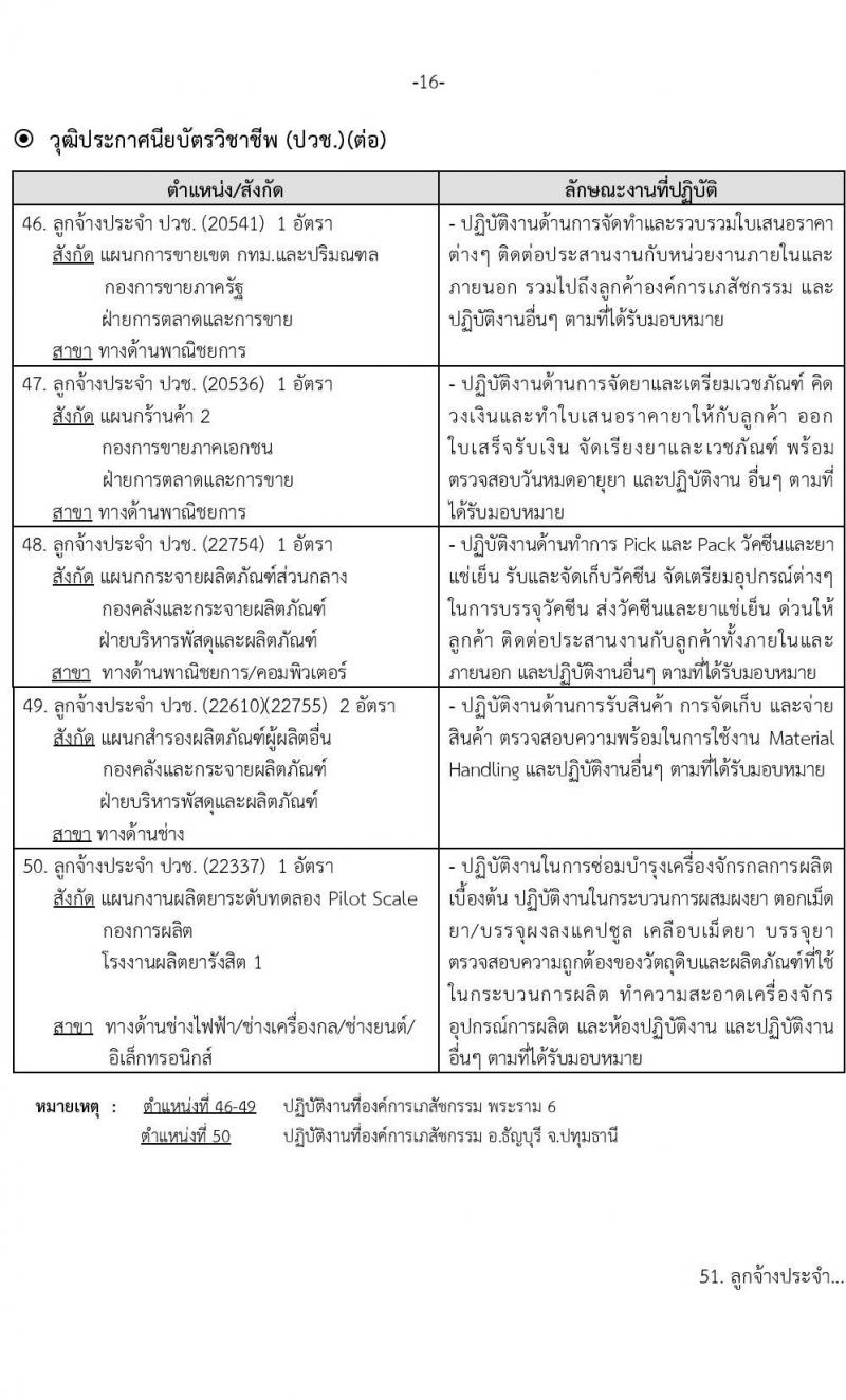 องค์การเภสัชกรรม รับสมัครบุคคลเพื่อบรรจุและแต่งตั้งเป็นพนักงานและลูกจ้าง จำนวน 22 ตำแหน่ง 210 อัตรา (วุฒิ ม.3 ม.6 ปวช. ปวส. ป.ตรี) รับสมัครทางอินเทอร์เน็ต ตั้งแต่วันที่ 9-23 พ.ย. 2565
