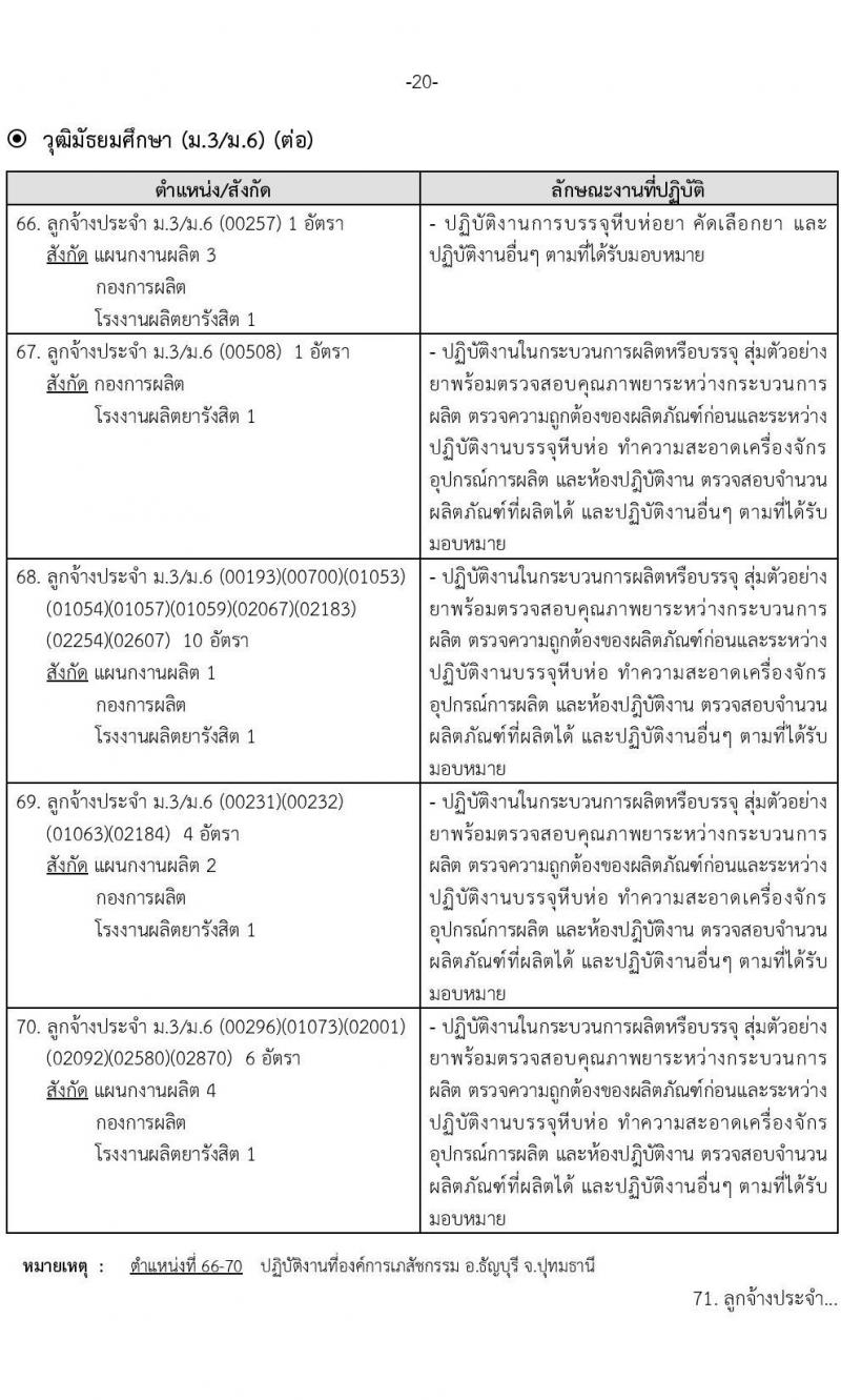 องค์การเภสัชกรรม รับสมัครบุคคลเพื่อบรรจุและแต่งตั้งเป็นพนักงานและลูกจ้าง จำนวน 22 ตำแหน่ง 210 อัตรา (วุฒิ ม.3 ม.6 ปวช. ปวส. ป.ตรี) รับสมัครทางอินเทอร์เน็ต ตั้งแต่วันที่ 9-23 พ.ย. 2565