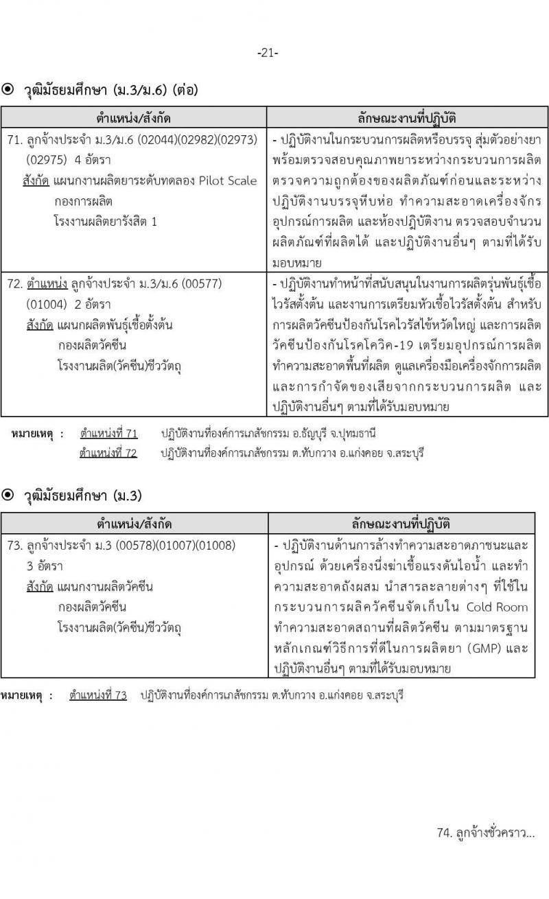 องค์การเภสัชกรรม รับสมัครบุคคลเพื่อบรรจุและแต่งตั้งเป็นพนักงานและลูกจ้าง จำนวน 22 ตำแหน่ง 210 อัตรา (วุฒิ ม.3 ม.6 ปวช. ปวส. ป.ตรี) รับสมัครทางอินเทอร์เน็ต ตั้งแต่วันที่ 9-23 พ.ย. 2565