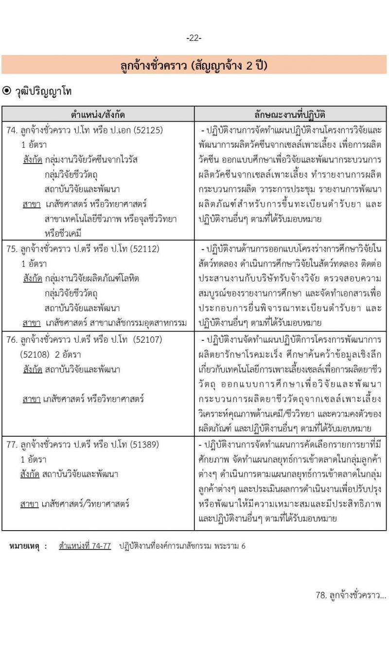 องค์การเภสัชกรรม รับสมัครบุคคลเพื่อบรรจุและแต่งตั้งเป็นพนักงานและลูกจ้าง จำนวน 22 ตำแหน่ง 210 อัตรา (วุฒิ ม.3 ม.6 ปวช. ปวส. ป.ตรี) รับสมัครทางอินเทอร์เน็ต ตั้งแต่วันที่ 9-23 พ.ย. 2565