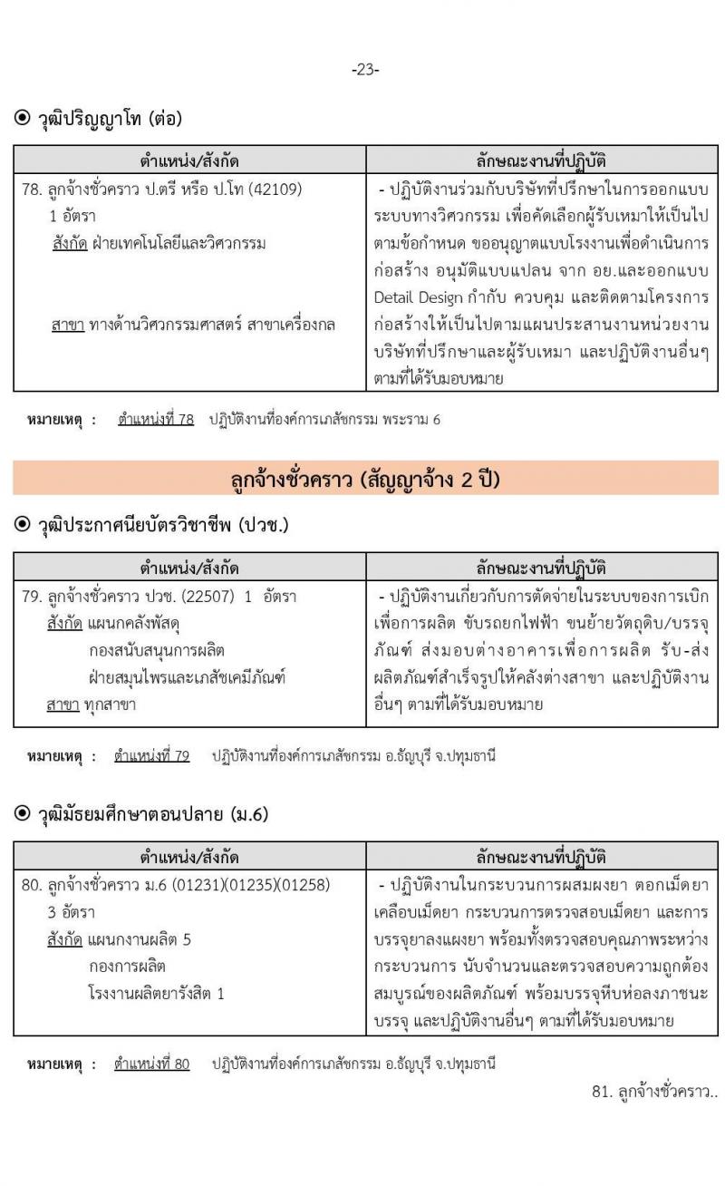 องค์การเภสัชกรรม รับสมัครบุคคลเพื่อบรรจุและแต่งตั้งเป็นพนักงานและลูกจ้าง จำนวน 22 ตำแหน่ง 210 อัตรา (วุฒิ ม.3 ม.6 ปวช. ปวส. ป.ตรี) รับสมัครทางอินเทอร์เน็ต ตั้งแต่วันที่ 9-23 พ.ย. 2565
