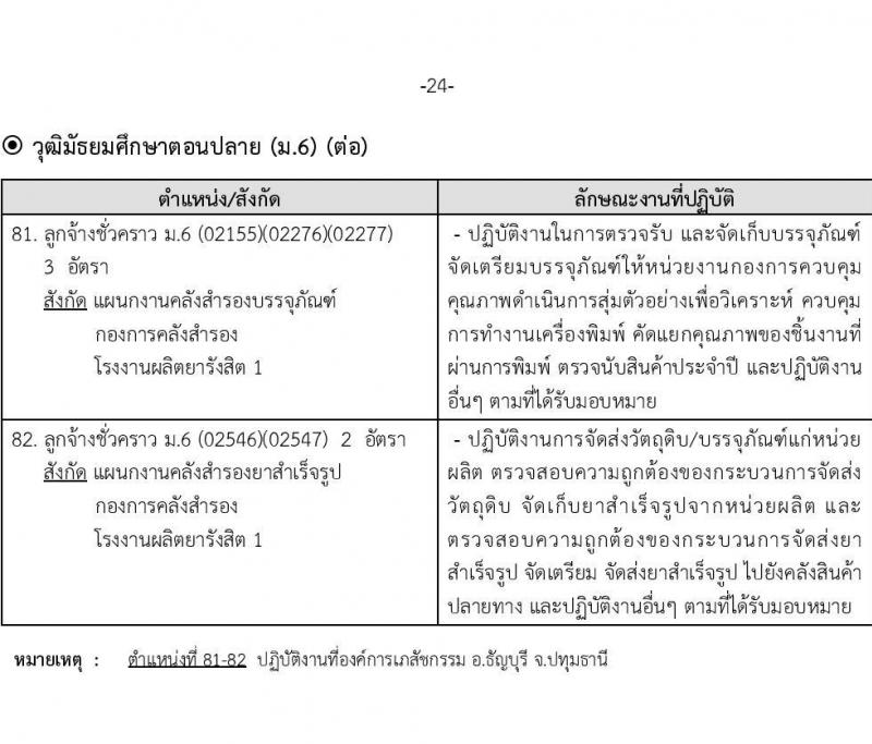 องค์การเภสัชกรรม รับสมัครบุคคลเพื่อบรรจุและแต่งตั้งเป็นพนักงานและลูกจ้าง จำนวน 22 ตำแหน่ง 210 อัตรา (วุฒิ ม.3 ม.6 ปวช. ปวส. ป.ตรี) รับสมัครทางอินเทอร์เน็ต ตั้งแต่วันที่ 9-23 พ.ย. 2565