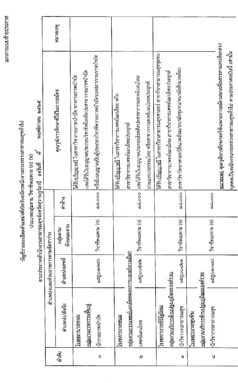 สำนักงานสาธารณสุขจังหวัดสุราษฎร์ รับสมัครบุคคลเพื่อสรรหาและเลือกสรรเป็นพนักงานกระทรวงสาธารณสุข จำนวน 21 อัตรา (วุฒิ ม.ต้น ม.ปลาย ปวช. ปวส. ป.ตรี) รับสมัครทางอินเทอร์เน็ต ตั้งแต่วันที่ 21-25 พ.ย. 2565