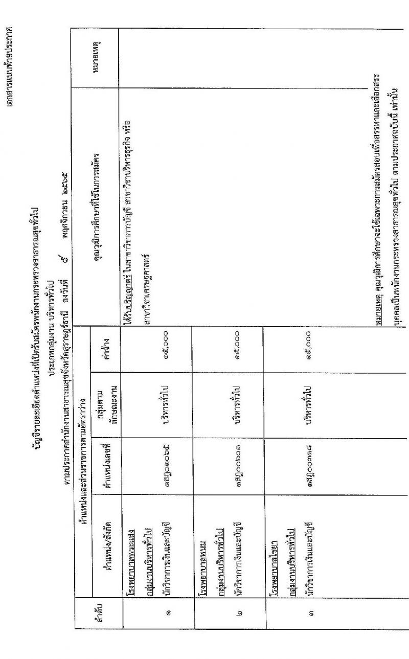 สำนักงานสาธารณสุขจังหวัดสุราษฎร์ รับสมัครบุคคลเพื่อสรรหาและเลือกสรรเป็นพนักงานกระทรวงสาธารณสุข จำนวน 21 อัตรา (วุฒิ ม.ต้น ม.ปลาย ปวช. ปวส. ป.ตรี) รับสมัครทางอินเทอร์เน็ต ตั้งแต่วันที่ 21-25 พ.ย. 2565