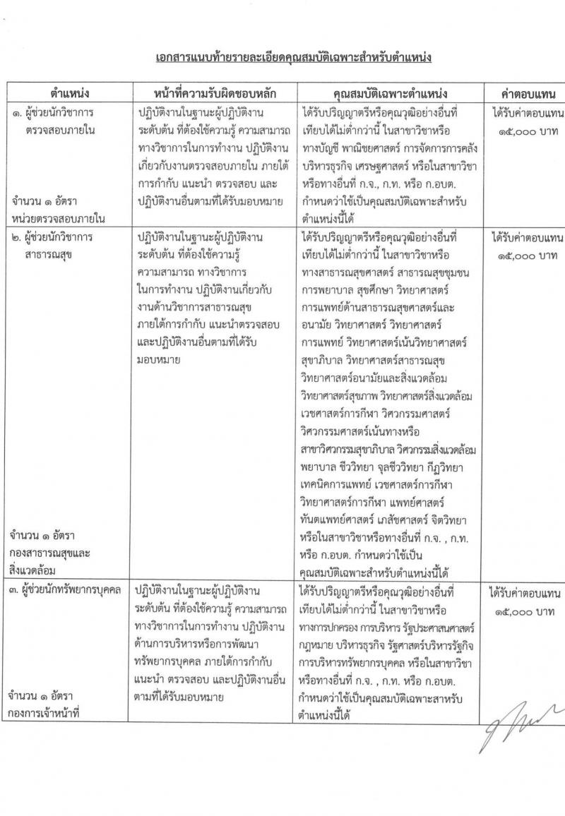 เทศบาลเมืองบางบัวทอง รับสมัครบุคคลเพื่อการสรรหาเป็นพนักงานจ้าง จำนวน 17 ตำแหน่ง 22 อัตรา (วุฒิ ม.ต้น ม.ปลาย  ปวช. ปวส. ป.ตรี) รับสมัคร ตั้งแต่วันที่ 21-19 พ.ย. 2565