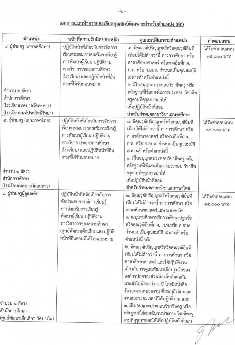 เทศบาลเมืองบางบัวทอง รับสมัครบุคคลเพื่อการสรรหาเป็นพนักงานจ้าง จำนวน 17 ตำแหน่ง 22 อัตรา (วุฒิ ม.ต้น ม.ปลาย  ปวช. ปวส. ป.ตรี) รับสมัคร ตั้งแต่วันที่ 21-19 พ.ย. 2565