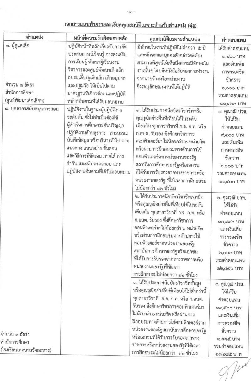 เทศบาลเมืองบางบัวทอง รับสมัครบุคคลเพื่อการสรรหาเป็นพนักงานจ้าง จำนวน 17 ตำแหน่ง 22 อัตรา (วุฒิ ม.ต้น ม.ปลาย  ปวช. ปวส. ป.ตรี) รับสมัคร ตั้งแต่วันที่ 21-19 พ.ย. 2565