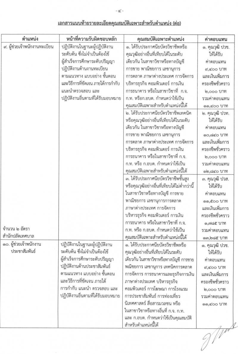 เทศบาลเมืองบางบัวทอง รับสมัครบุคคลเพื่อการสรรหาเป็นพนักงานจ้าง จำนวน 17 ตำแหน่ง 22 อัตรา (วุฒิ ม.ต้น ม.ปลาย  ปวช. ปวส. ป.ตรี) รับสมัคร ตั้งแต่วันที่ 21-19 พ.ย. 2565