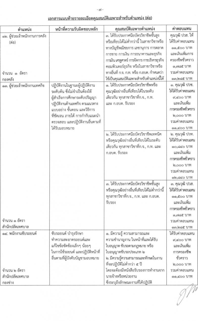 เทศบาลเมืองบางบัวทอง รับสมัครบุคคลเพื่อการสรรหาเป็นพนักงานจ้าง จำนวน 17 ตำแหน่ง 22 อัตรา (วุฒิ ม.ต้น ม.ปลาย  ปวช. ปวส. ป.ตรี) รับสมัคร ตั้งแต่วันที่ 21-19 พ.ย. 2565