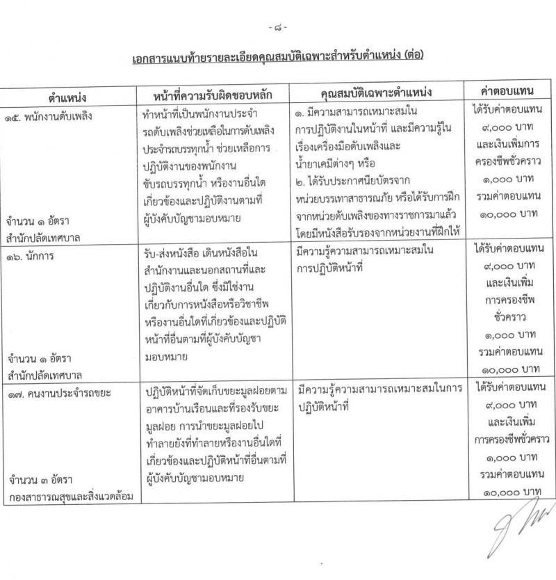 เทศบาลเมืองบางบัวทอง รับสมัครบุคคลเพื่อการสรรหาเป็นพนักงานจ้าง จำนวน 17 ตำแหน่ง 22 อัตรา (วุฒิ ม.ต้น ม.ปลาย  ปวช. ปวส. ป.ตรี) รับสมัคร ตั้งแต่วันที่ 21-19 พ.ย. 2565