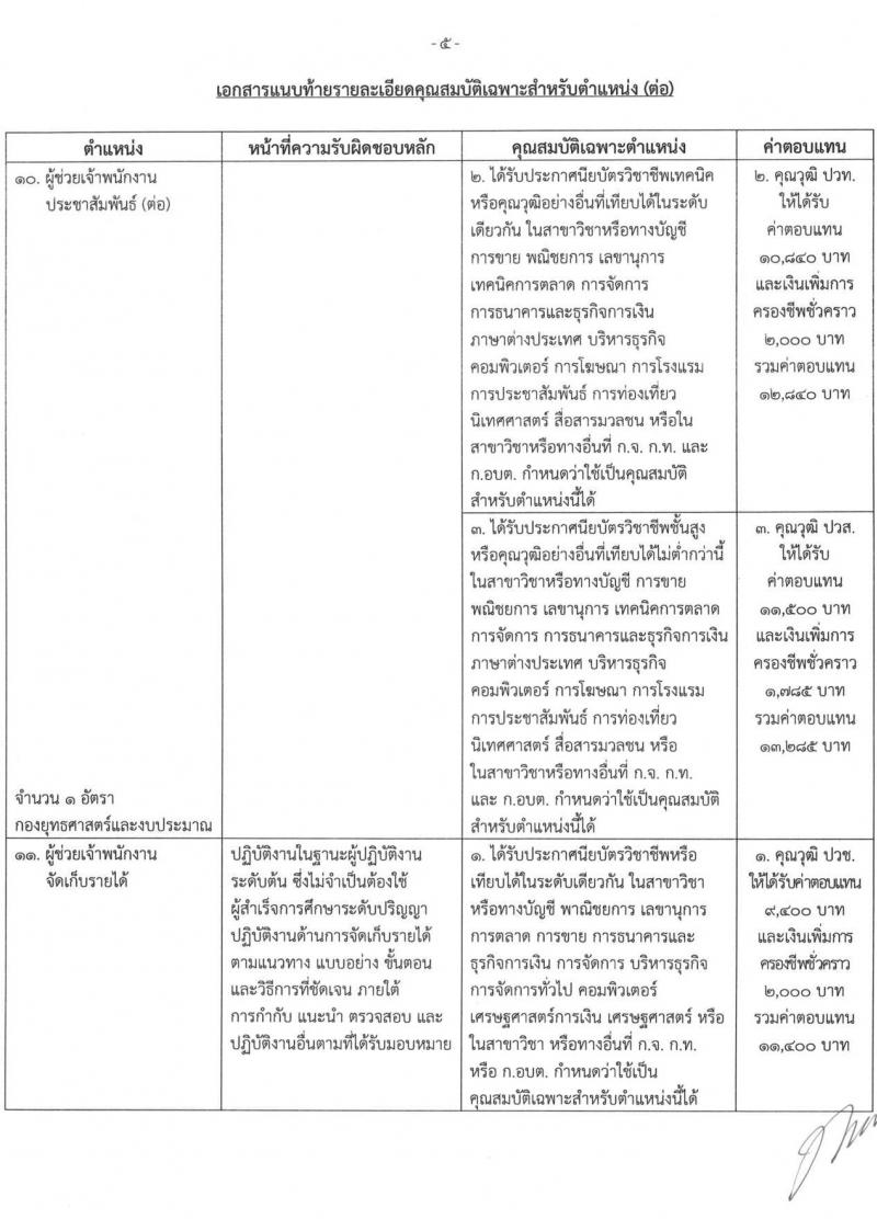 เทศบาลเมืองบางบัวทอง รับสมัครบุคคลเพื่อการสรรหาเป็นพนักงานจ้าง จำนวน 17 ตำแหน่ง 22 อัตรา (วุฒิ ม.ต้น ม.ปลาย  ปวช. ปวส. ป.ตรี) รับสมัคร ตั้งแต่วันที่ 21-19 พ.ย. 2565