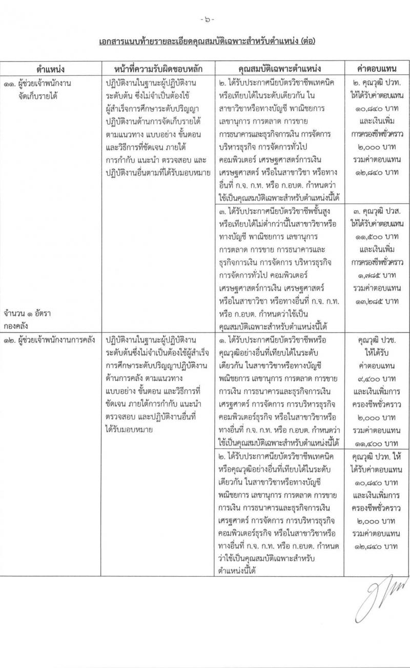 เทศบาลเมืองบางบัวทอง รับสมัครบุคคลเพื่อการสรรหาเป็นพนักงานจ้าง จำนวน 17 ตำแหน่ง 22 อัตรา (วุฒิ ม.ต้น ม.ปลาย  ปวช. ปวส. ป.ตรี) รับสมัคร ตั้งแต่วันที่ 21-19 พ.ย. 2565